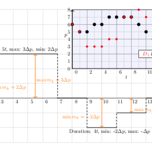 compfi_lab